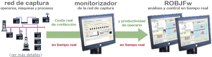 Monitorizador de la red